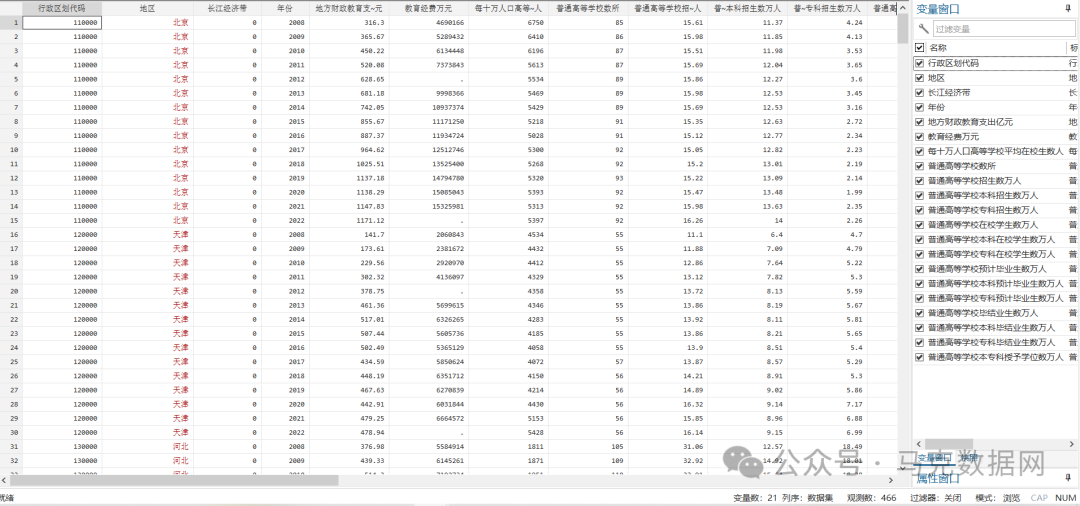 高校本科、专科招生和毕业数据
