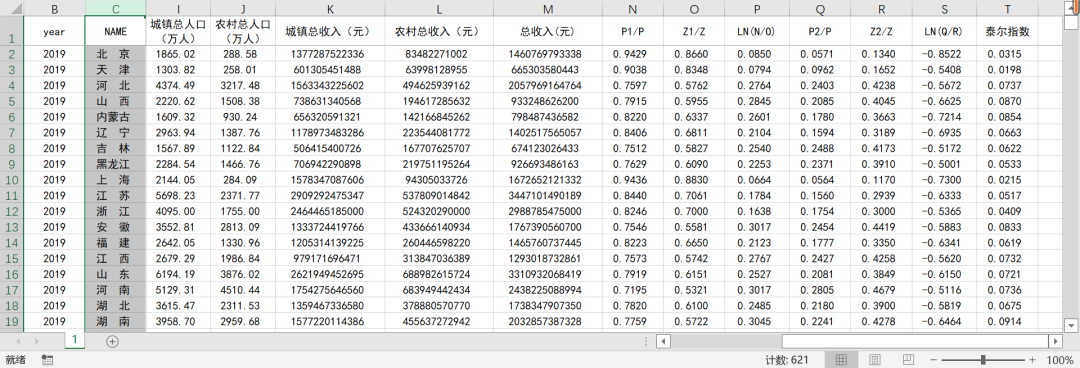 各省-人均可支配收入、城市和農村可支配收入以及泰爾指數