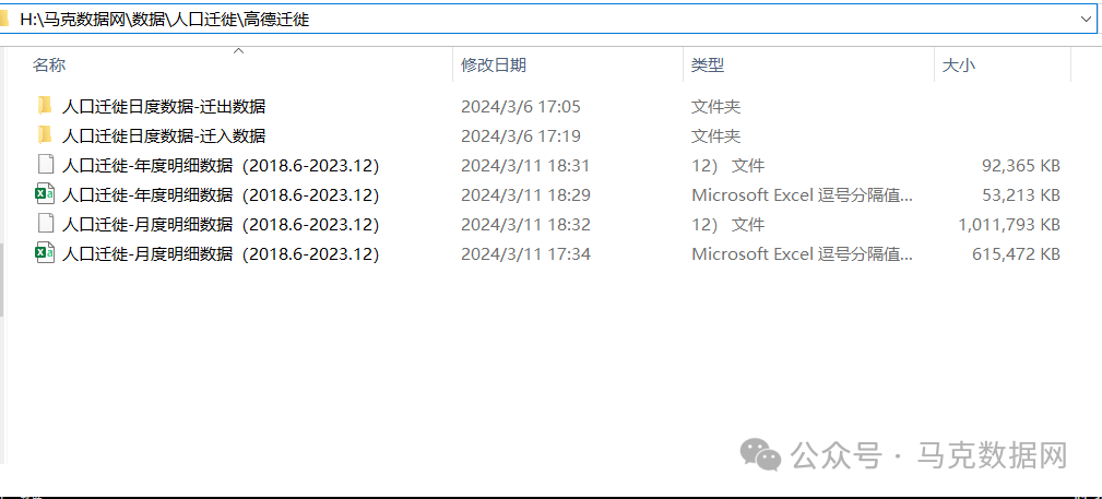 亿量级 | 人口迁徙规模数据-367个城市