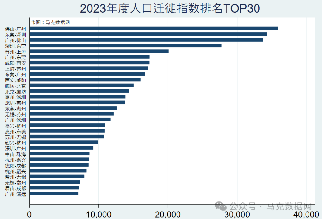 亿量级 | 人口迁徙规模数据-367个城市