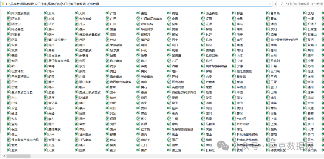 亿量级 | 人口迁徙规模数据-367个城市