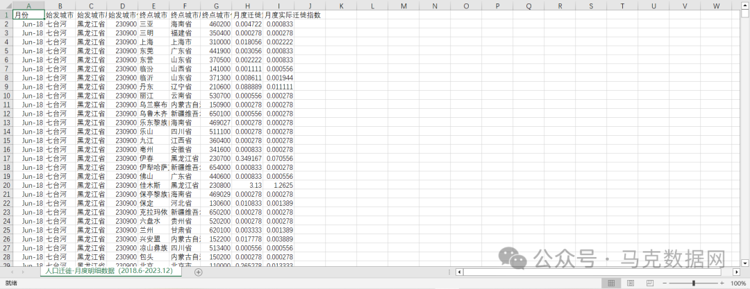 亿量级 | 人口迁徙规模数据-367个城市