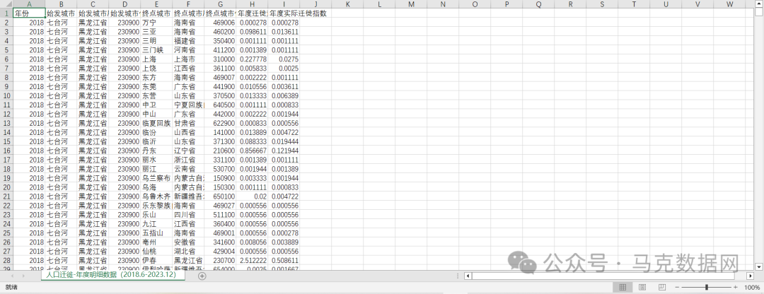 亿量级 | 人口迁徙规模数据-367个城市