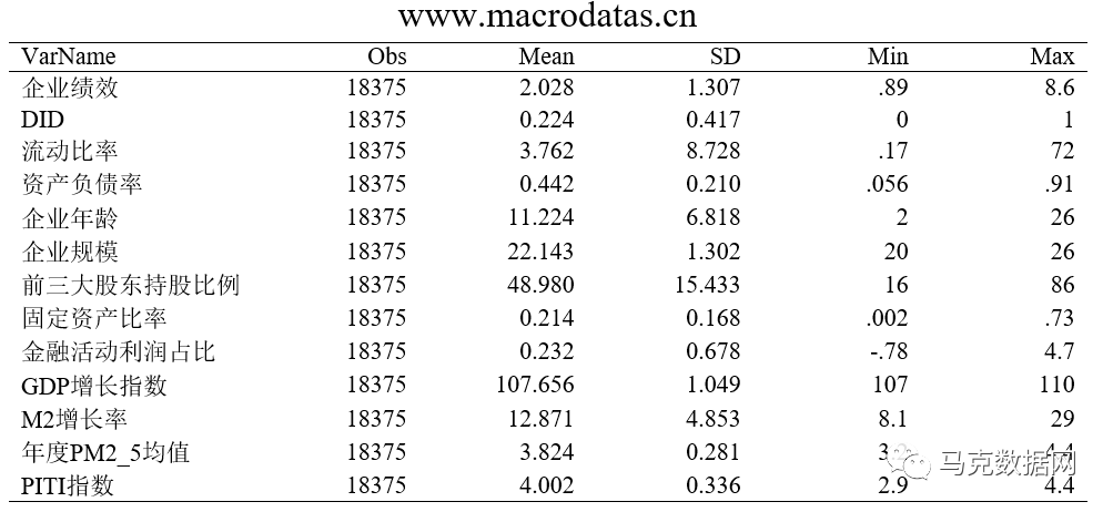 绿色金融对企业绩效的影响及机制分析