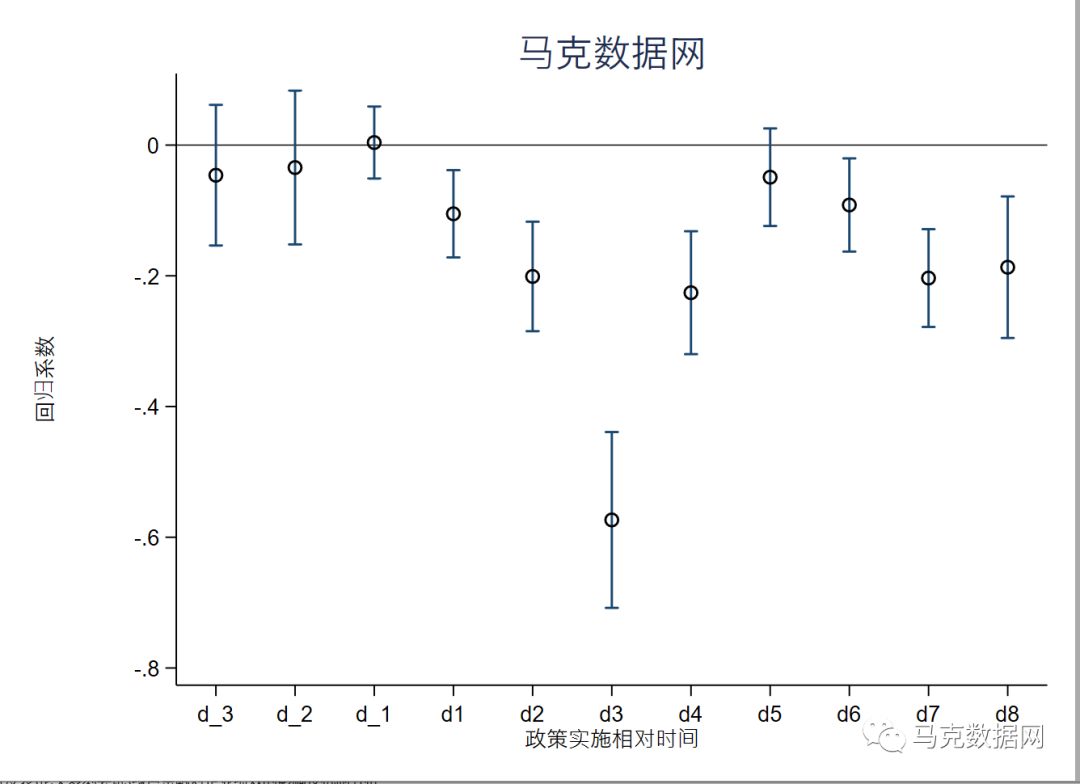 绿色金融对企业绩效的影响及机制分析
