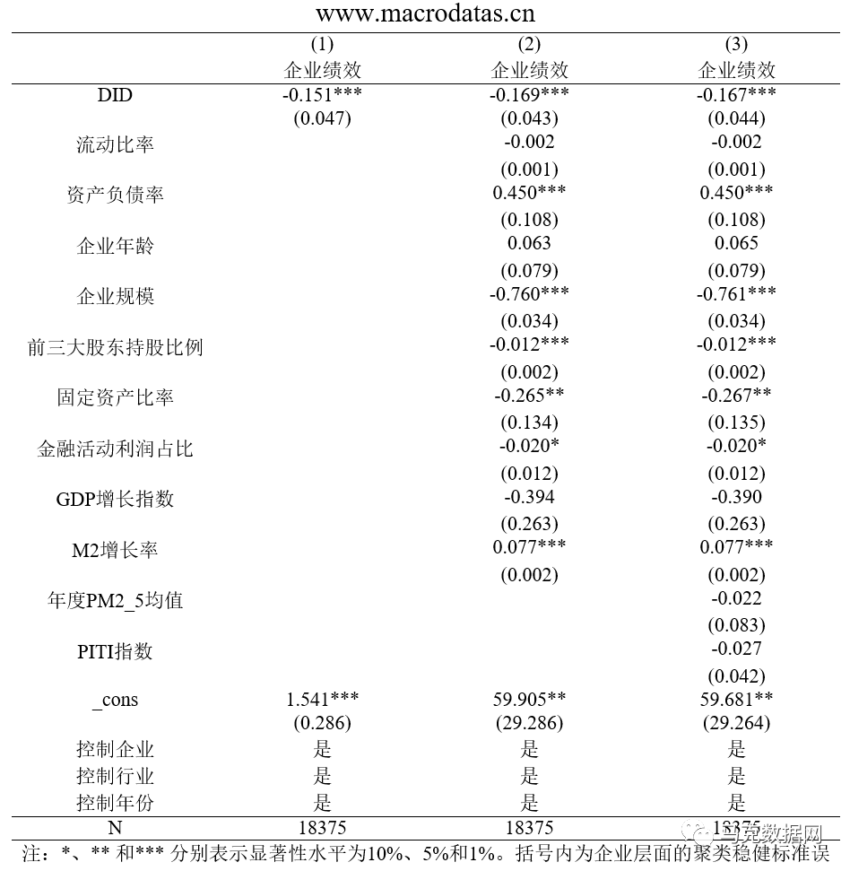 绿色金融对企业绩效的影响及机制分析