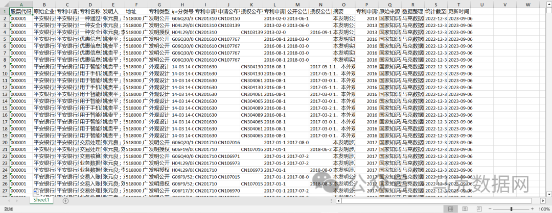 【新增IPC分类号、摘要全文】上市公司-208万全量专利数据