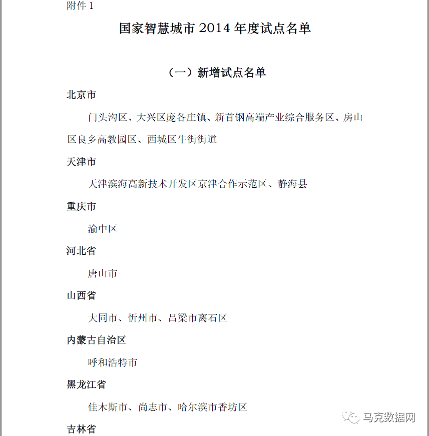 “智慧城市”三批试点城市名单DID