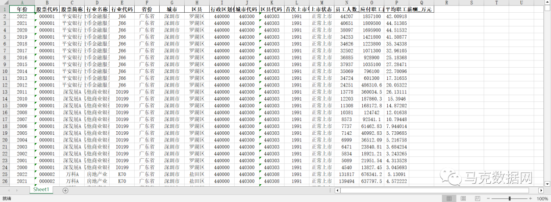 上市公司员工、工资数据