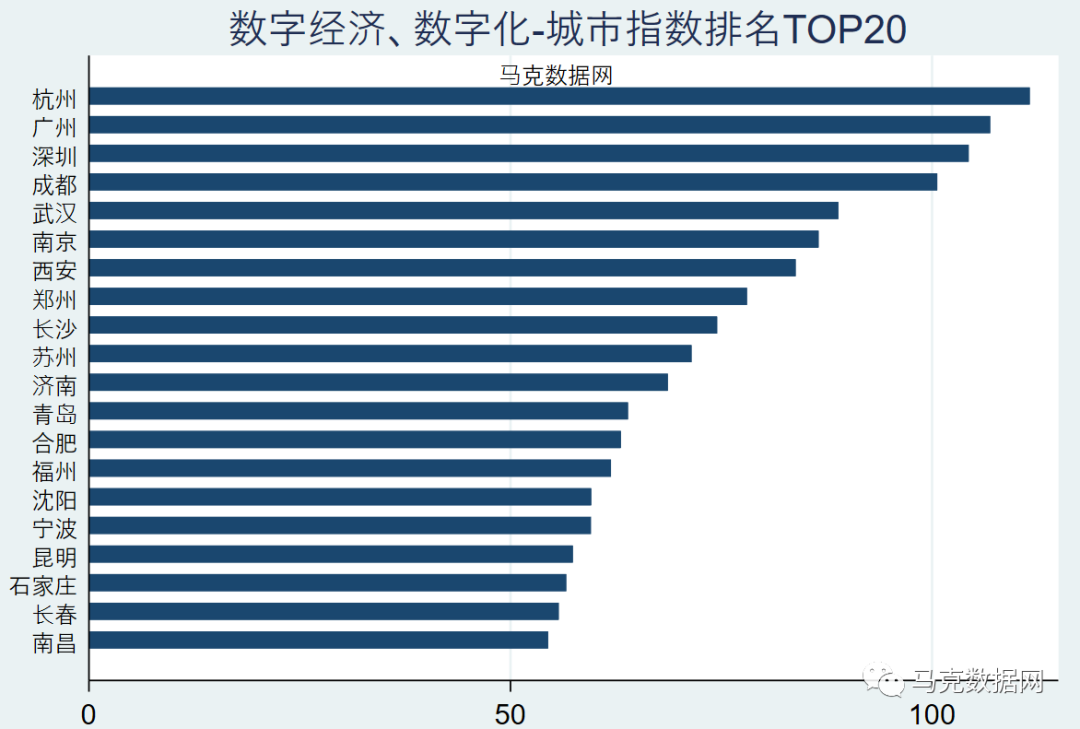 数字经济关注度-358城市