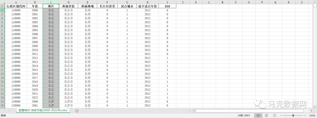 “智慧城市”三批试点城市名单DID