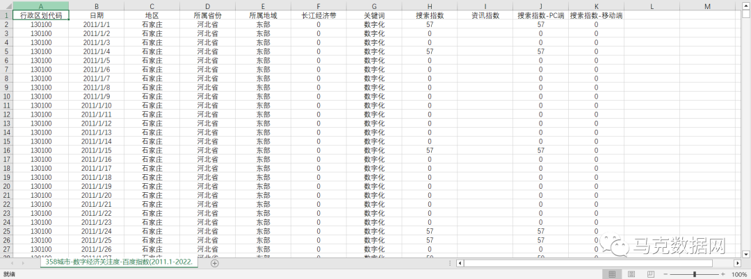 数字经济关注度-358城市