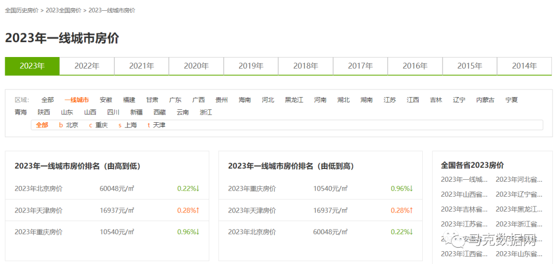 340城市-二手房历史数据