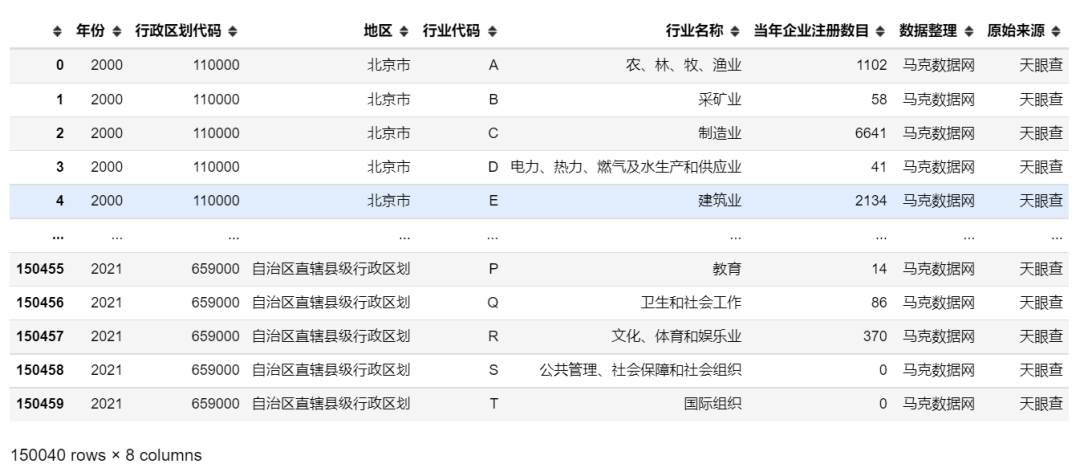 341城市20個行業-新注冊企業數據