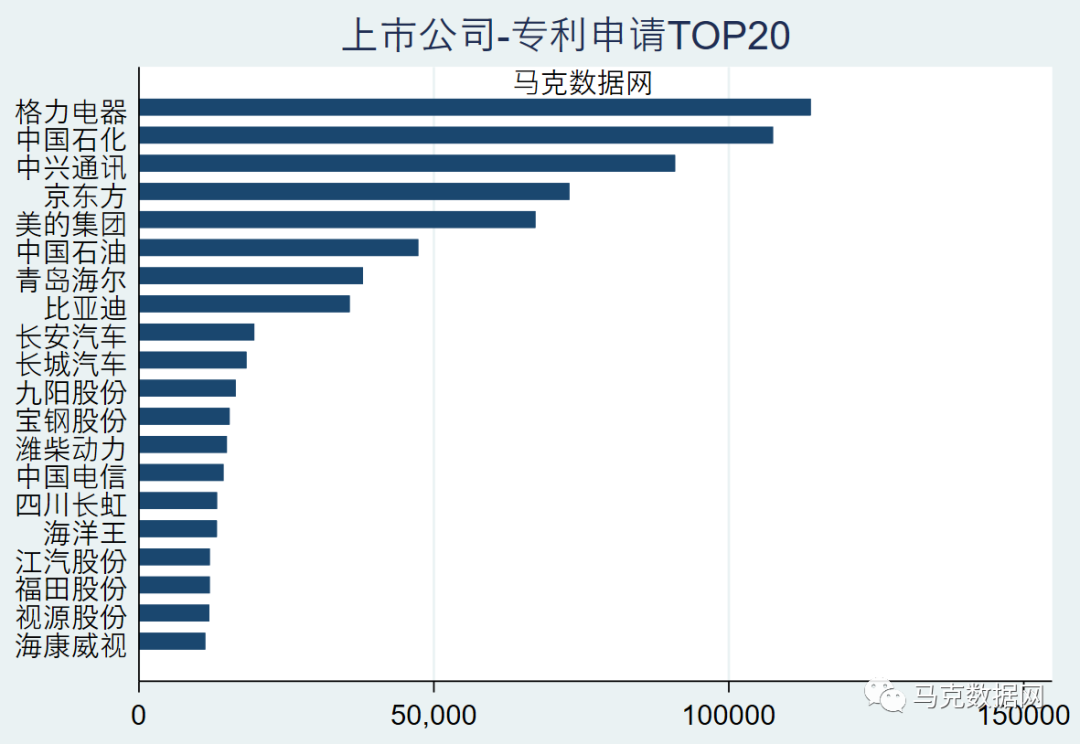 【新增IPC分类号、摘要全文】上市公司-208万全量专利数据