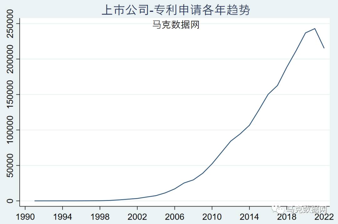 【新增IPC分类号、摘要全文】上市公司-208万全量专利数据