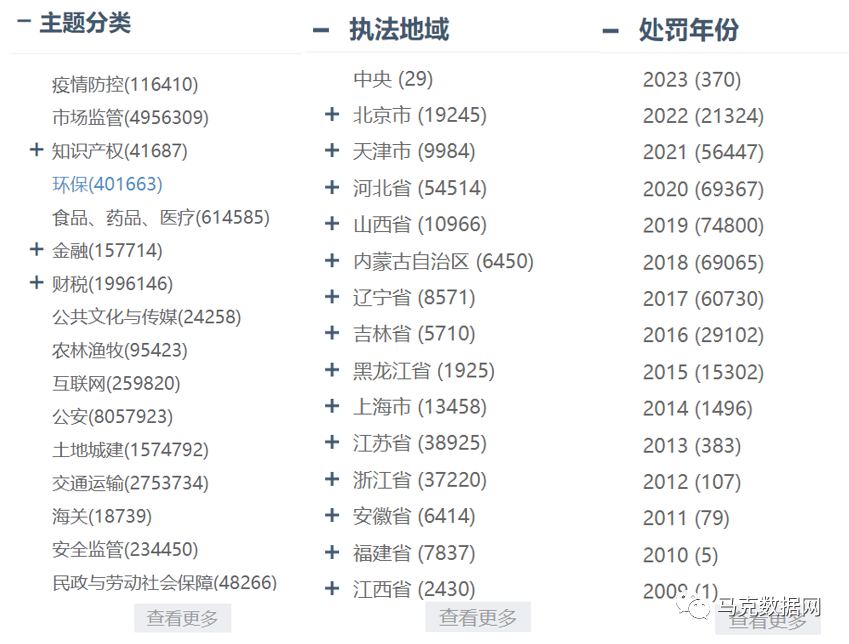 更新至2022！北大法寶省市縣-環保處罰數據