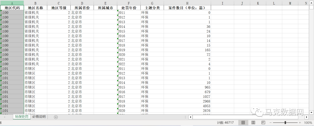 更新至2022！北大法寶省市縣-環保處罰數據