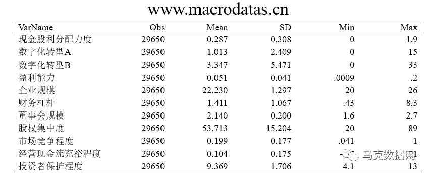 企业数字化转型与股利分配