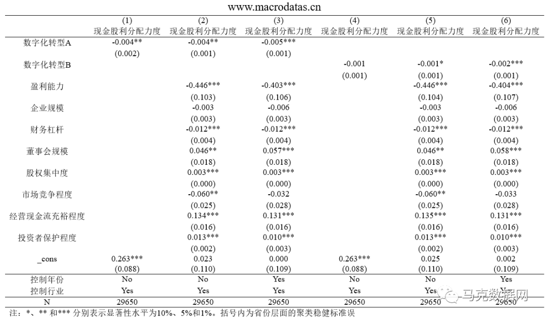 企业数字化转型与股利分配
