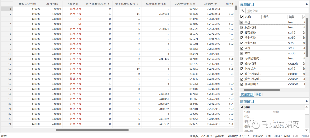 企业数字化转型与股利分配