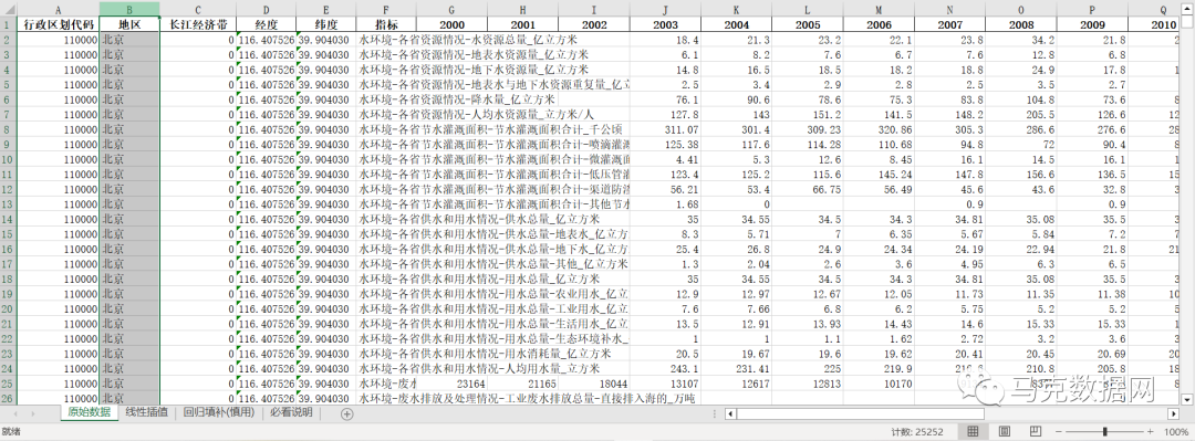 《中国环境统计年鉴》整理-地区版3.0