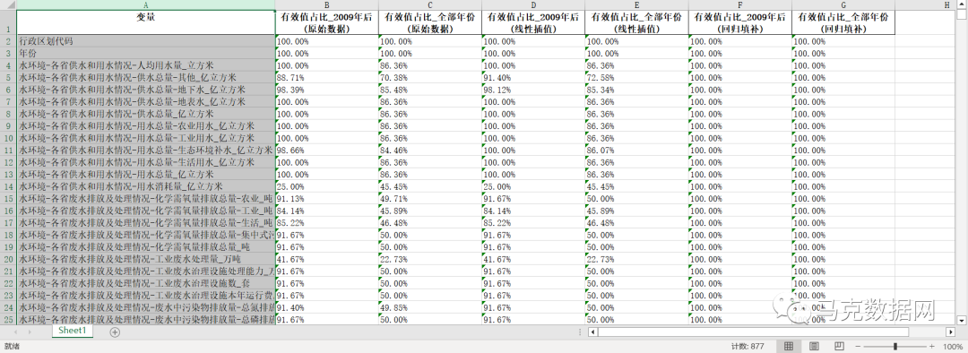 《中国环境统计年鉴》整理-地区版3.0