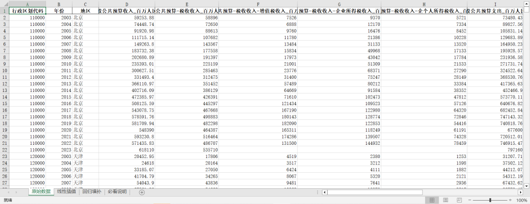 地级市-财政收支明细2003-2023年