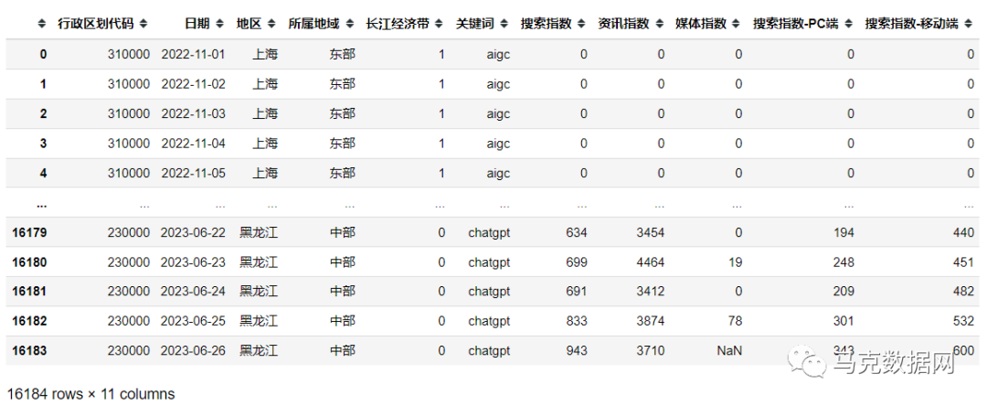 ChatGPT-省級/城市關注度：百度搜索、資訊、媒體指數