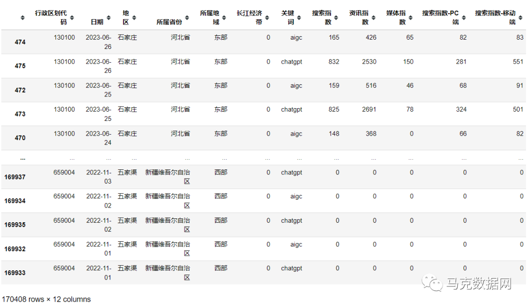 ChatGPT-省级/城市关注度：百度搜索、资讯、媒体指数