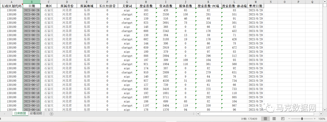 ChatGPT-省級/城市關注度：百度搜索、資訊、媒體指數