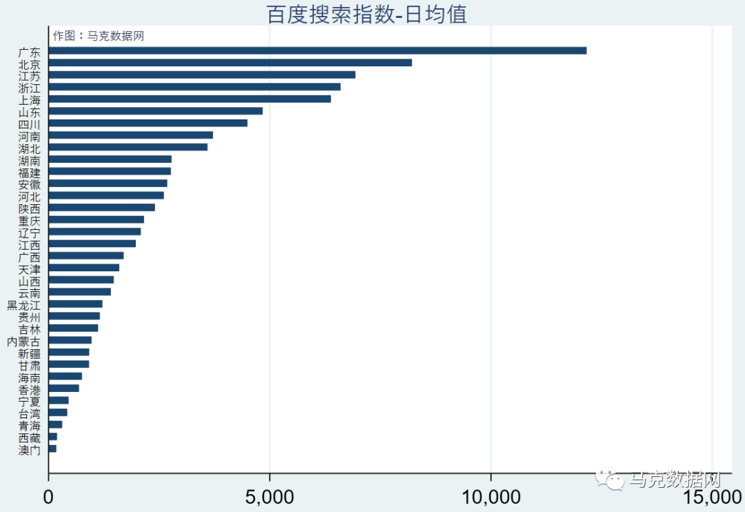ChatGPT-省級/城市關注度：百度搜索、資訊、媒體指數