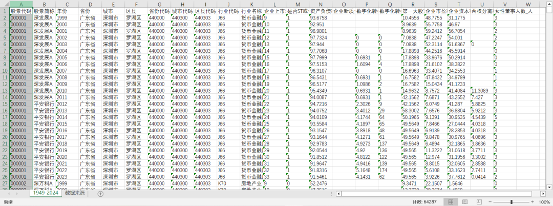 论文复刻：数字化转型是否赋能企业新质生产力发展？