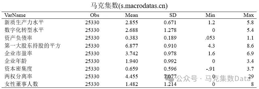 论文复刻：数字化转型是否赋能企业新质生产力发展？