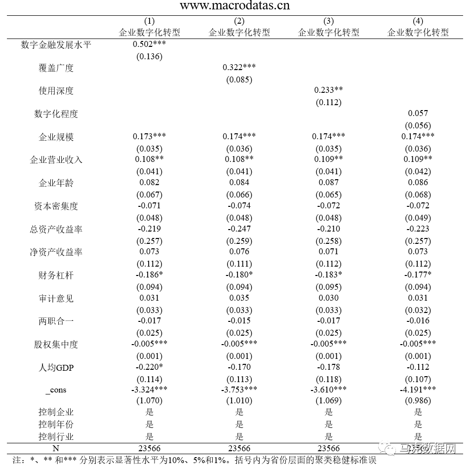 数字金融如何赋能企业数字化转型？——来自中国上市公司的经验证据