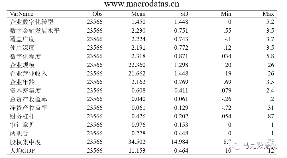 数字金融如何赋能企业数字化转型？——来自中国上市公司的经验证据