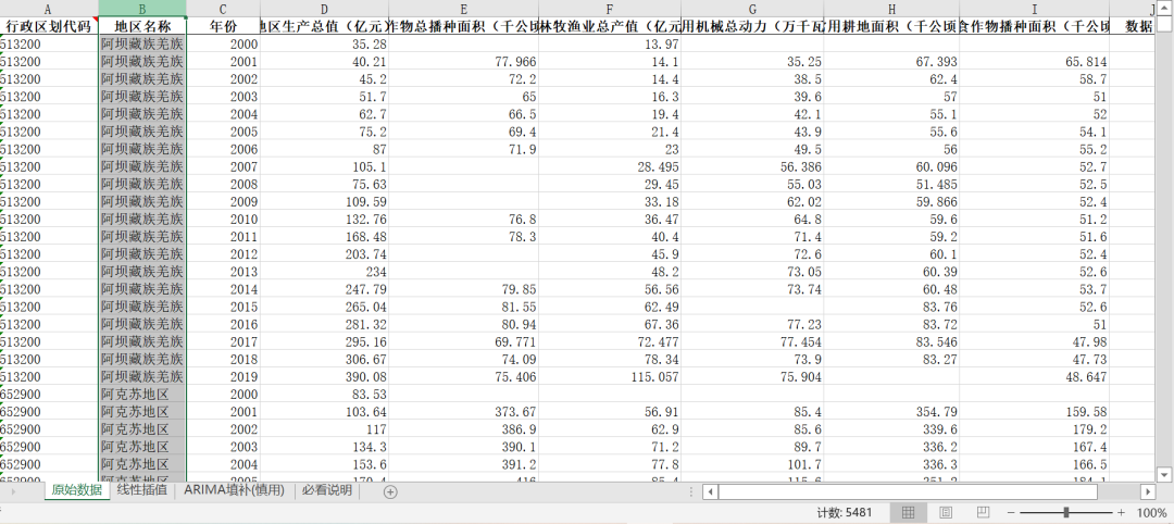 地级市乡村振兴—产业兴旺