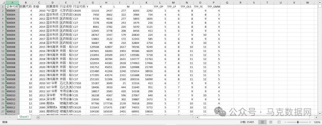 制造业企业-全要素生产率1999-2023年