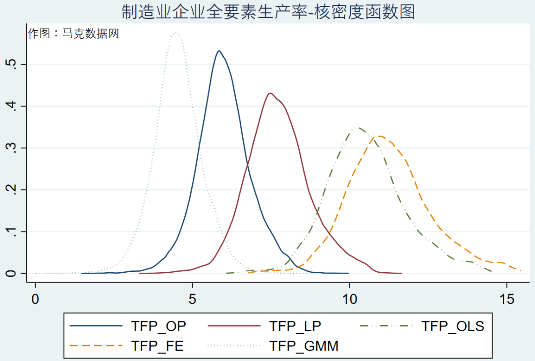 制造业企业-全要素生产率1999-2023年