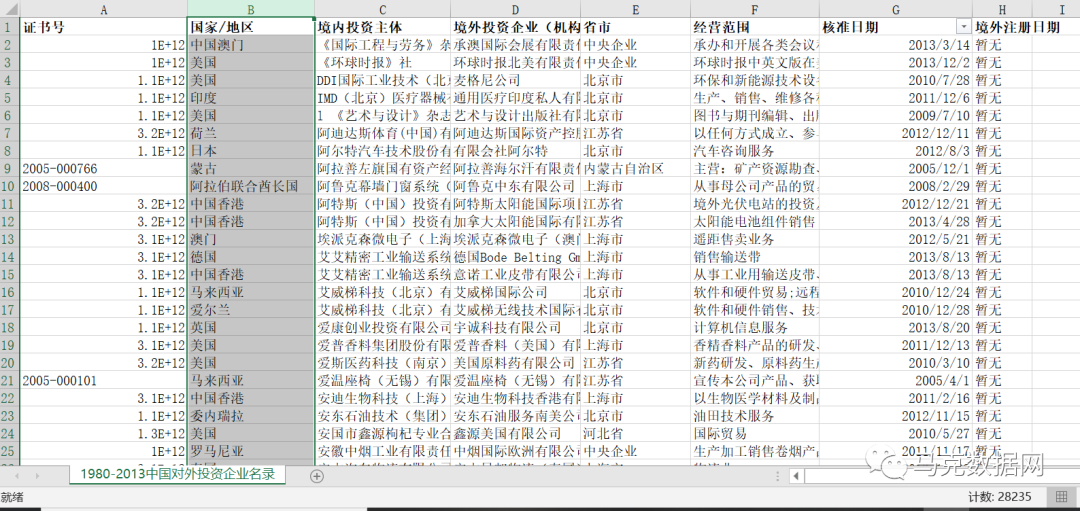 中國商務部境外投資企業名錄