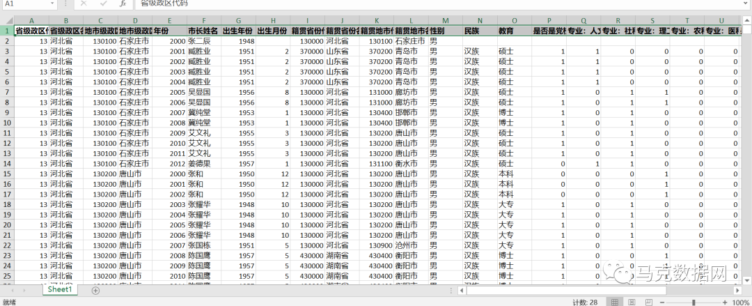 中国地市级市委书记及市长数据库