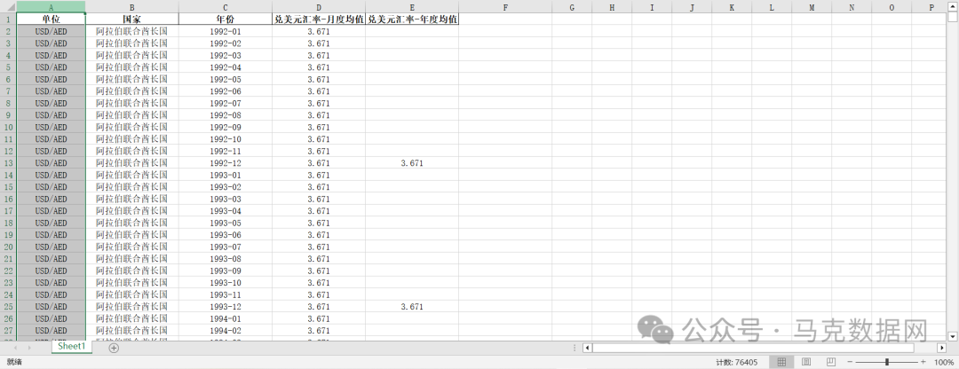全球各国汇率、短长期、政策利率数据