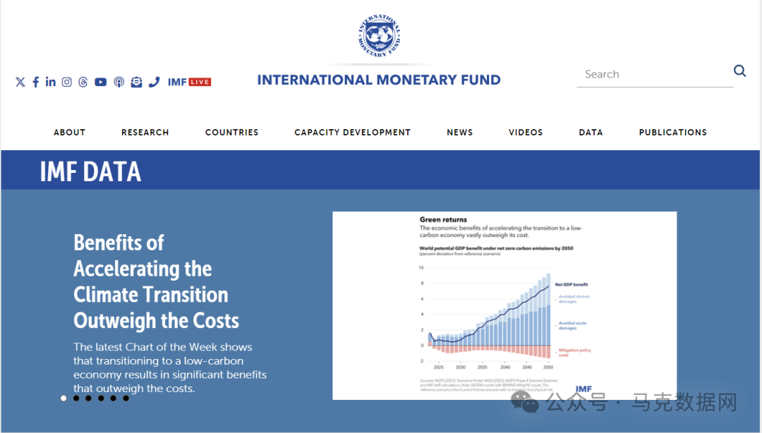 全球各国汇率、短长期、政策利率数据