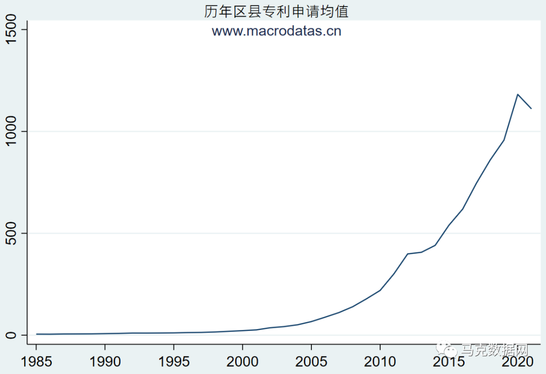 國家知識產權局-區縣級專利