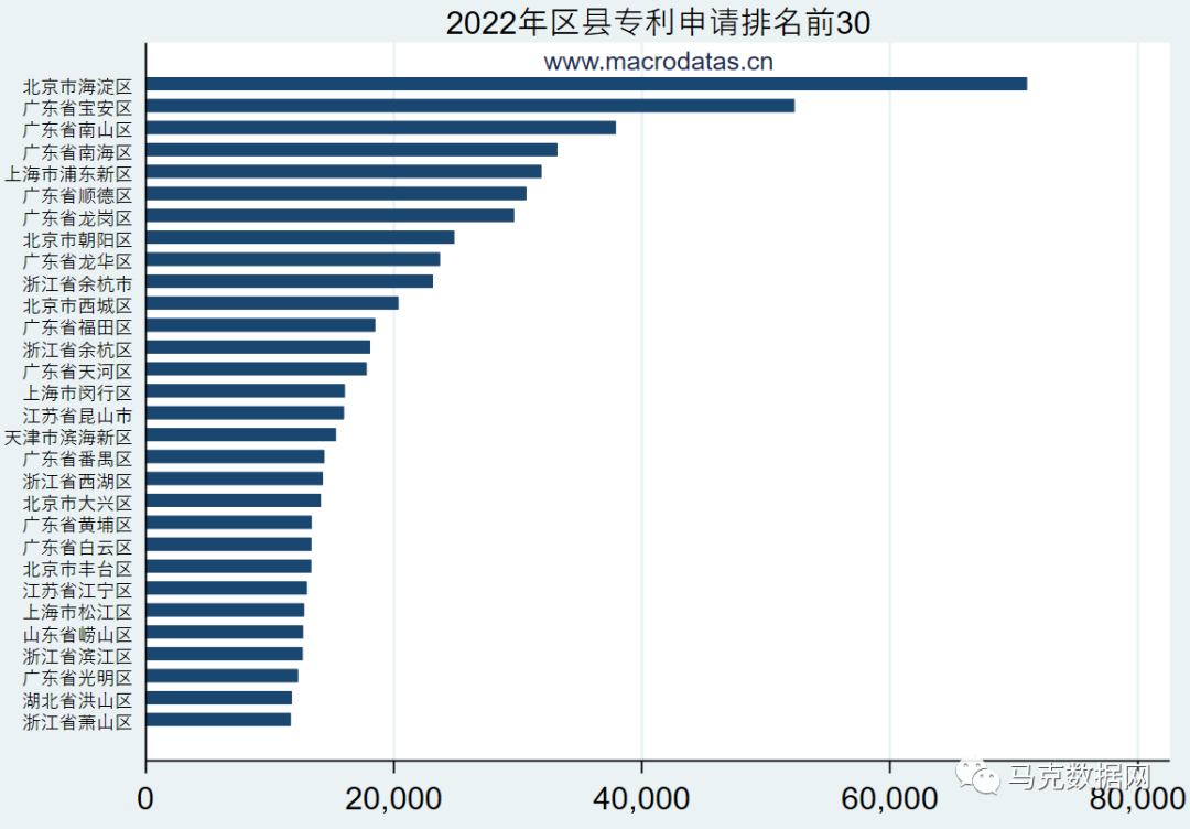 國家知識產權局-區縣級專利