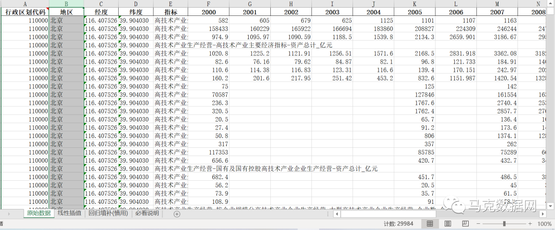 更新！《中國高技術產業統計年鑒》整理-地區版2.2