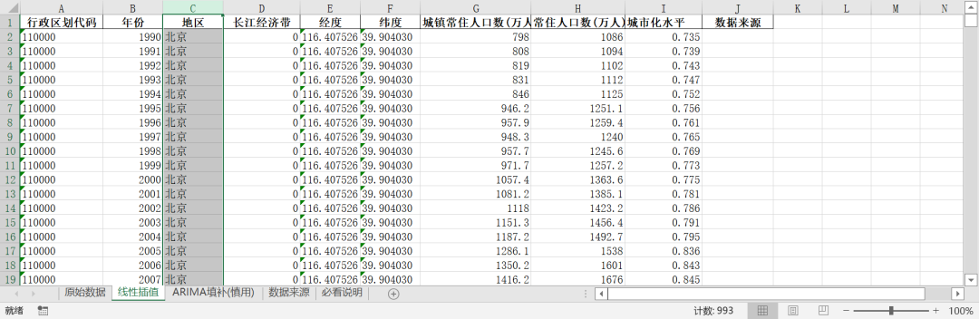 全国各省-城市化水平