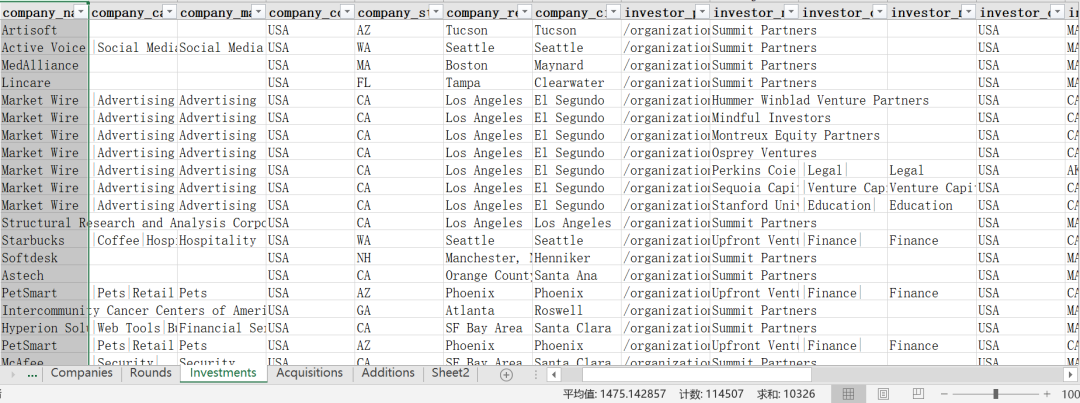 5W家创业公司和投资的信息 