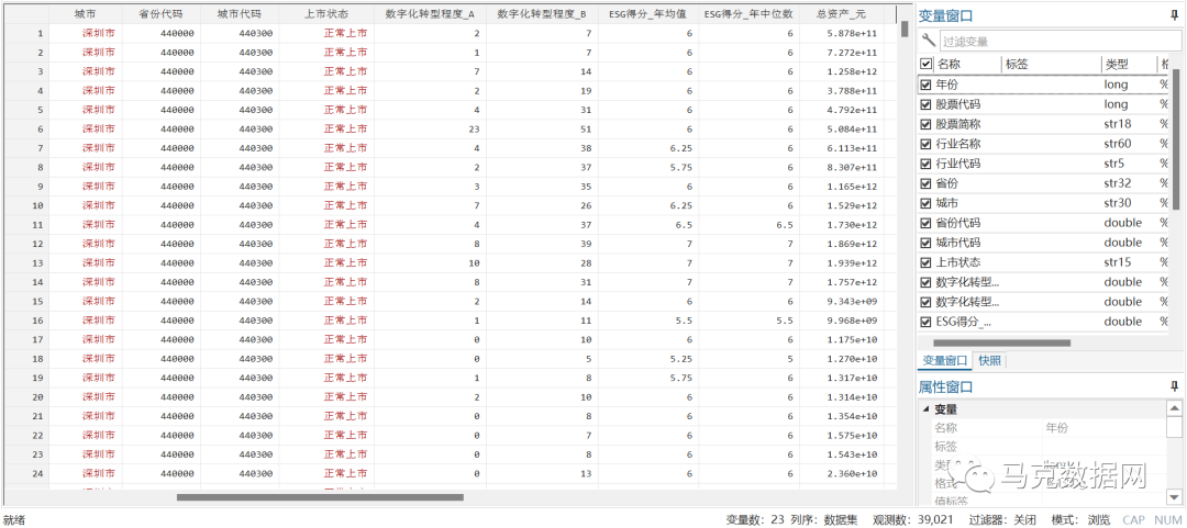 数字化转型能提升企业ESG表现吗——基于合法性理论与信息不对称理论的研究