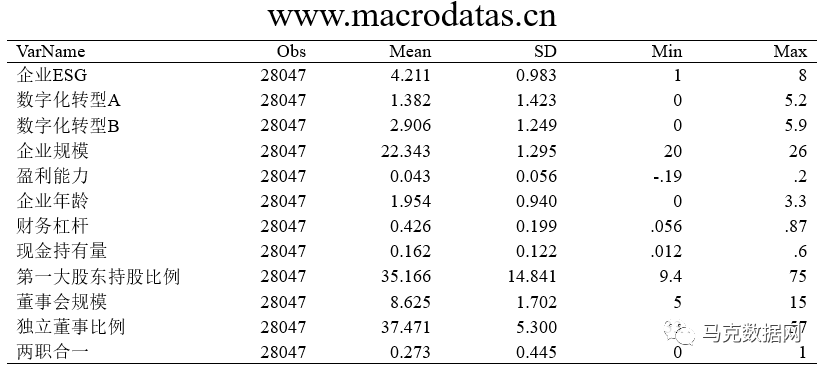 数字化转型能提升企业ESG表现吗——基于合法性理论与信息不对称理论的研究